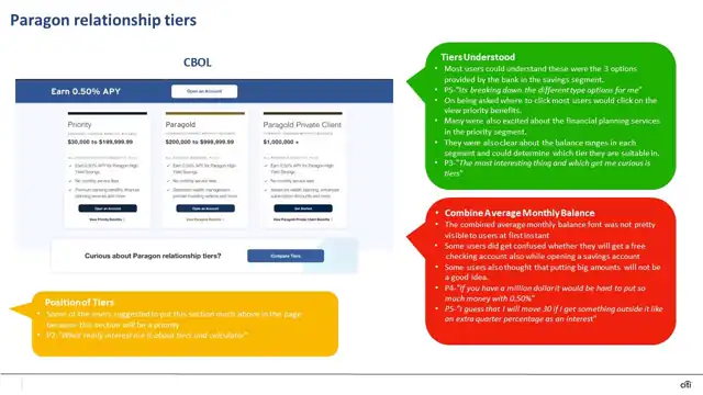 Citi research - User testing findings, slide 17 of 24