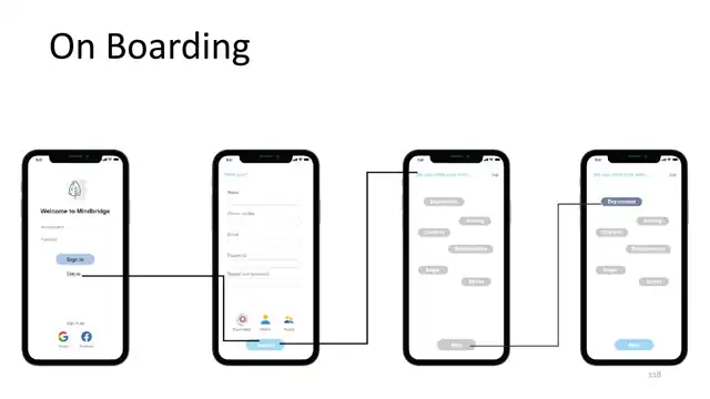 Mindbridge - Medium fidelity wireframes, slide 1 of 4