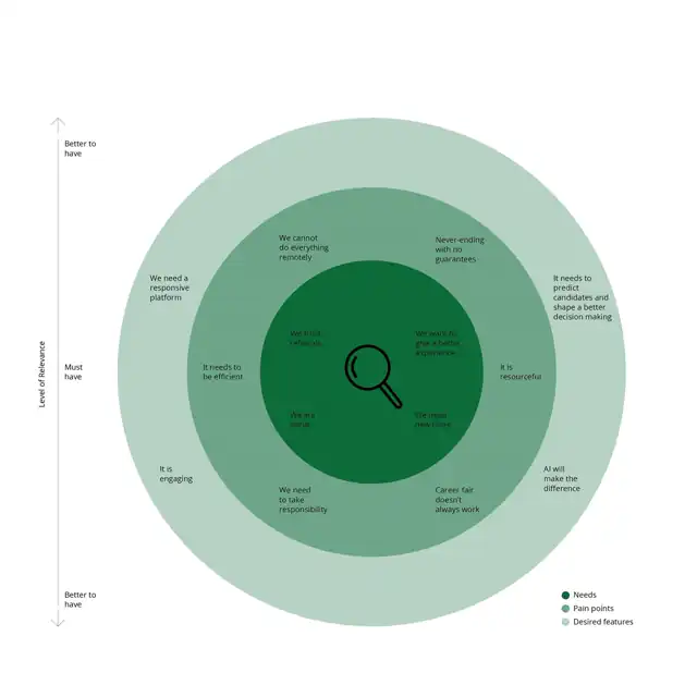 LOOP - design framework, slide 3 of 4