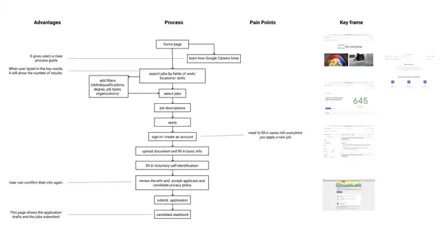 LOOP - Competitor research, slide 7 of 9