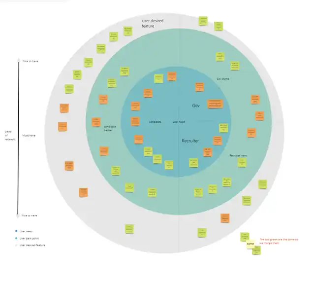 LOOP - design framework, slide 1 of 4