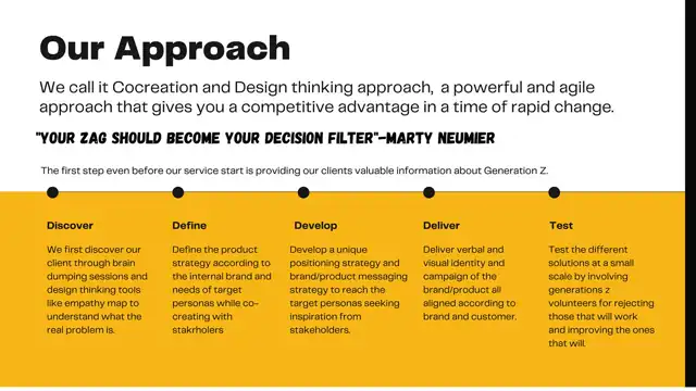 Zoomers - developing the brand, slide 3 of 4