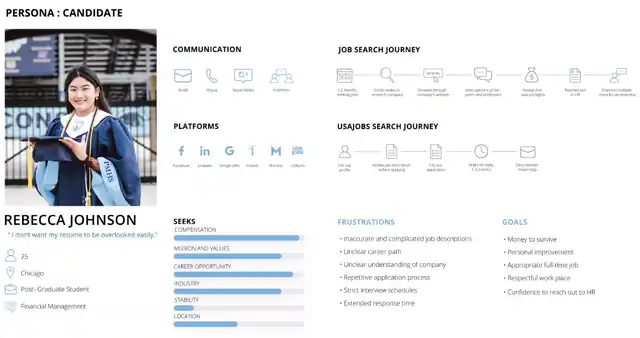 LOOP - personas, slide 1 of 5