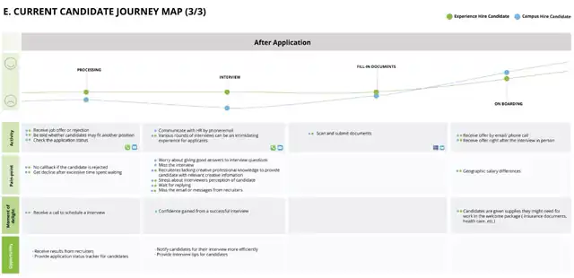 LOOP - user journey, slide 3 of 6