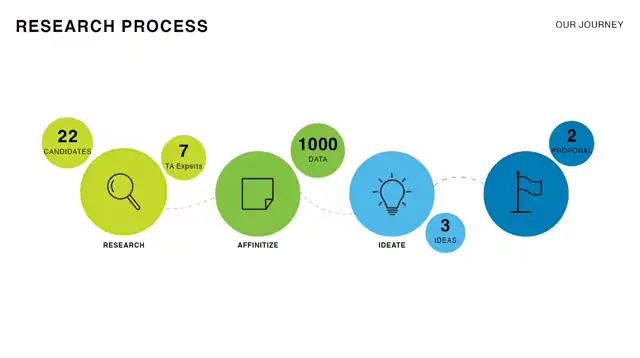 LOOP - Research process