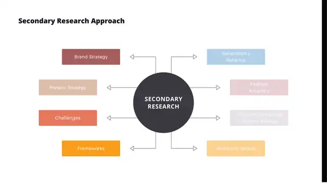 Zoomers - secondary research, slide 1 of 2