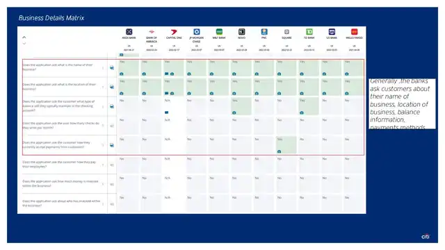 Citi research - Case study 3 — acquisitions domain, slide 19 of 25