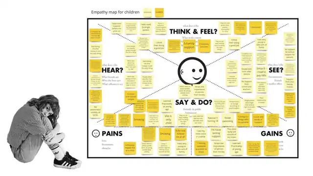 Mindbridge - Empathy maps, slide 1 of 3