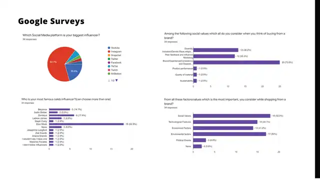 Zoomers - interviews and survey, slide 1 of 3