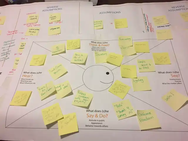 Starlandia - the filled empathy maps, slide 1 of 2