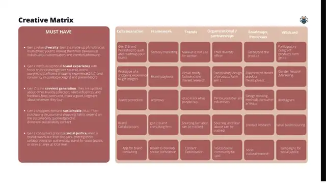 Zoomers - Ideation and concept development, slide 1 of 4