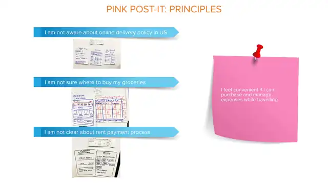SCAD Start Kit - Principle generation and evaluation, slide 6 of 9