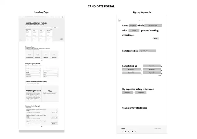 LOOP - low-fidelity wireframes — candidate portal, slide 1 of 4