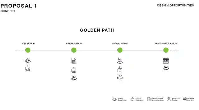 LOOP - Initial proposal and ideation, slide 5 of 10