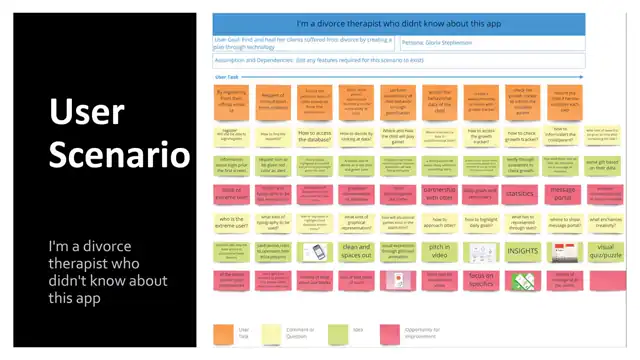 Mindbridge - User needs, slide 4 of 4