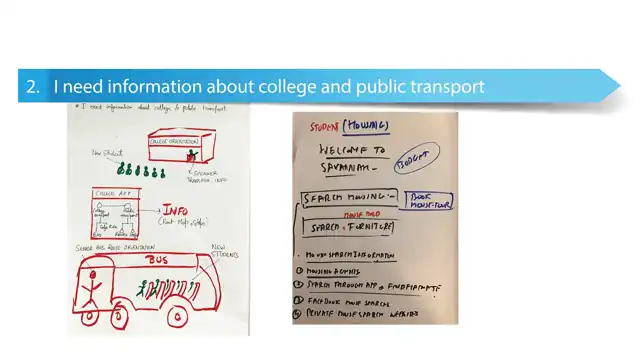 SCAD Start Kit - Ideation, slide 2 of 13