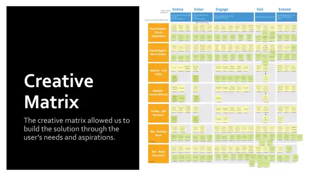 Mindbridge, in detail - Creative matrix &relatonship ecosystem, slide 1 of 2