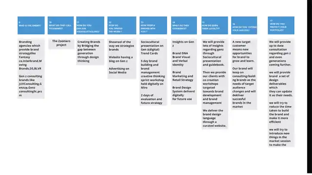 Zoomers - Defining the brand, slide 3 of 3