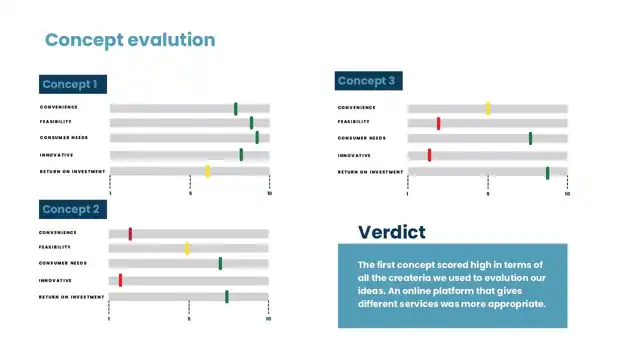 Minerva, in detail - Concept evaluation, slide 1 of 5