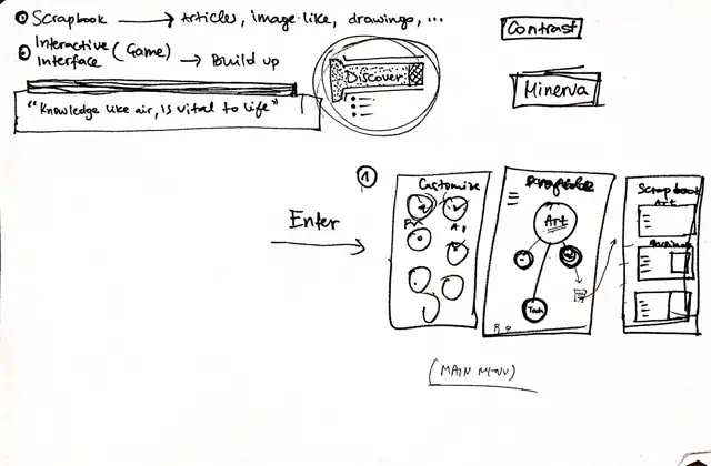 Minerva - Paper prototypes, slide 3 of 3