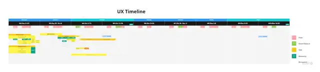 LOOP - Research schedule, slide 3 of 3