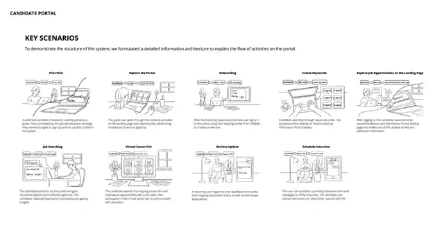LOOP - Key scenarios, slide 1 of 2