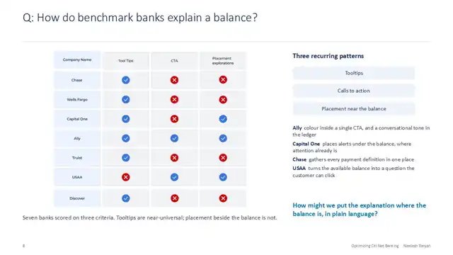 Citi design - Case study 2 — service domain, slide 8 of 22