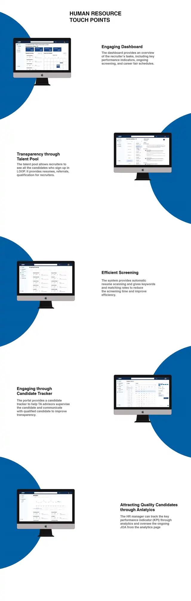LOOP - Digital touchpoints, slide 2 of 2