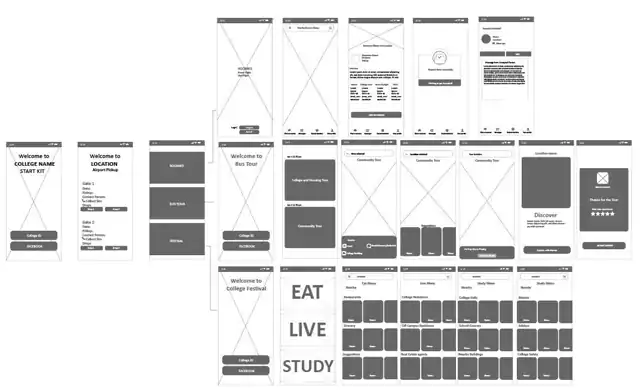 SCAD Start Kit - Medium fidelity wireframes