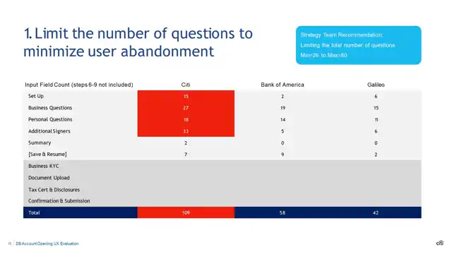 Citi design - Case study 3 — acquisition domain, slide 15 of 23
