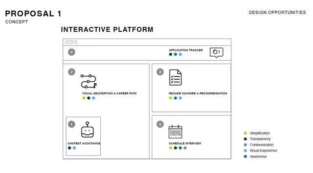 LOOP - Initial proposal and ideation, slide 4 of 10
