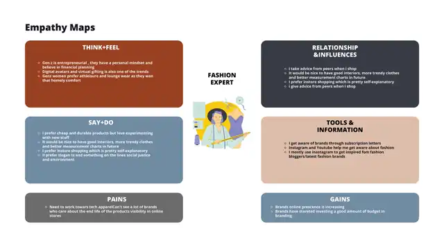 Zoomers - empathy maps and personas, slide 3 of 3