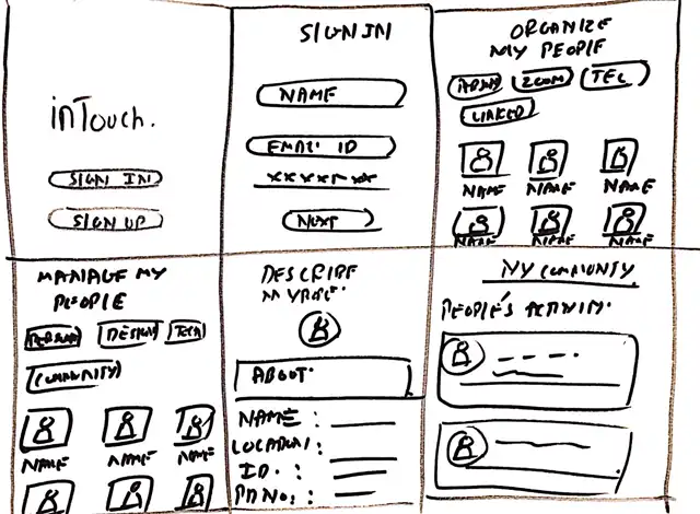 Intouch - Paper prototypes, slide 1 of 3