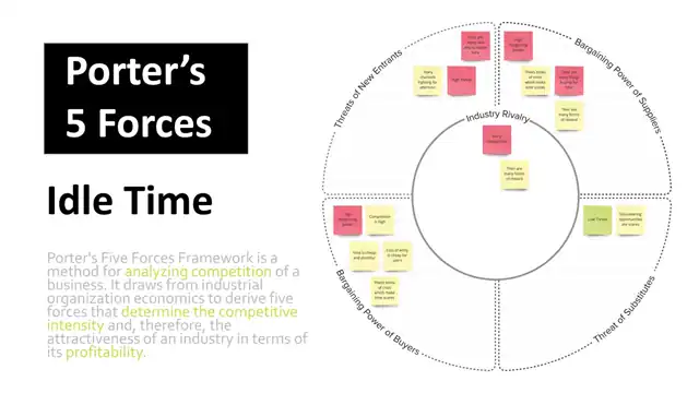 Mindbridge - Network analysis, slide 1 of 6