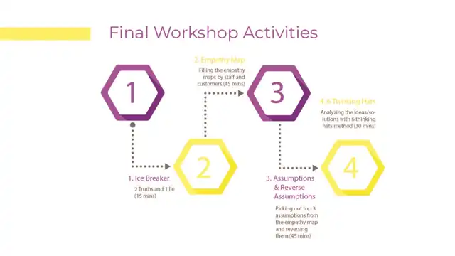 Starlandia - planning the workshop