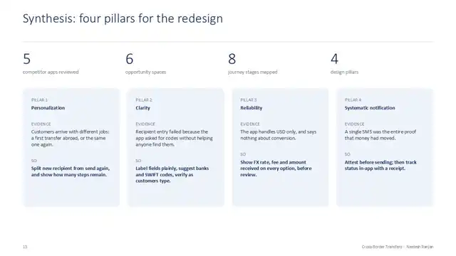 Citi design - Case study 1 — payments domain, slide 13 of 21