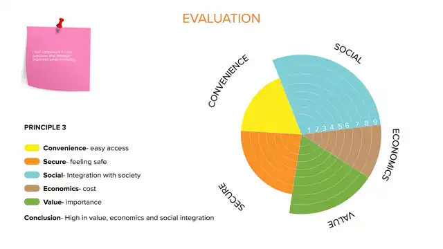 SCAD Start Kit - Principle generation and evaluation, slide 9 of 9