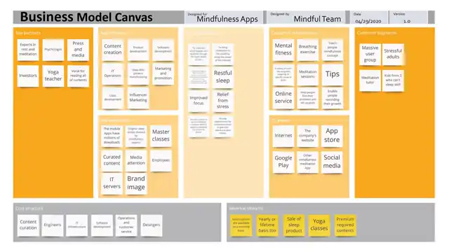 Mindbridge - Blue ocean strategy