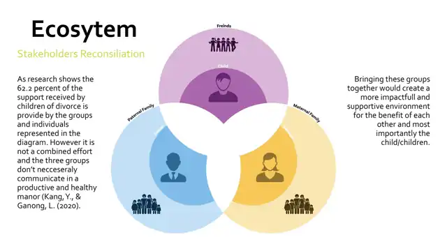 Mindbridge, in detail - Creative matrix &relatonship ecosystem, slide 2 of 2