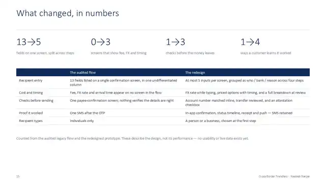 Citi design - Case study 1 — payments domain, slide 15 of 21