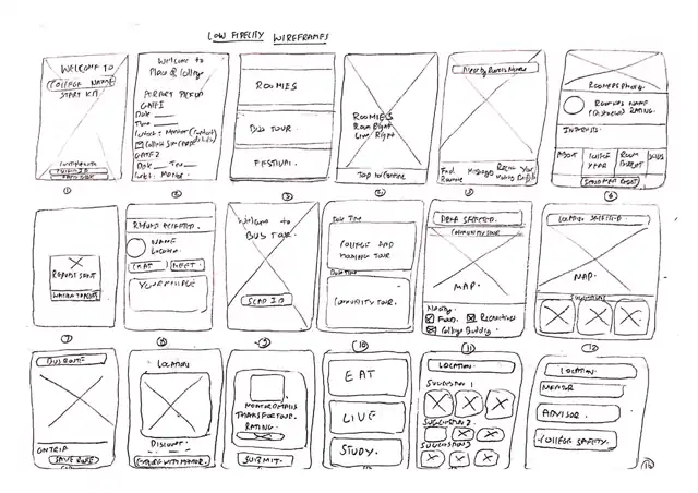 SCAD Start Kit - Low fidelity wireframes