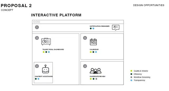 LOOP - Initial proposal and ideation, slide 9 of 10