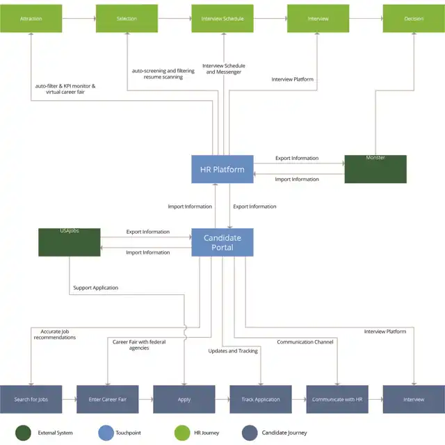 LOOP - the service ecosystem map