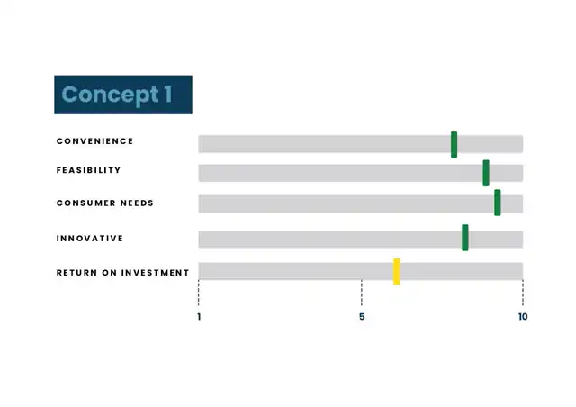 Minerva - Concept development and evaluation, slide 7 of 7