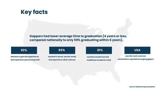 Minerva - Secondary research, slide 5 of 5