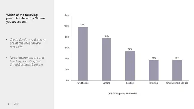 Citi strategy - Case study 1 — mobile evolution, slide 8 of 19