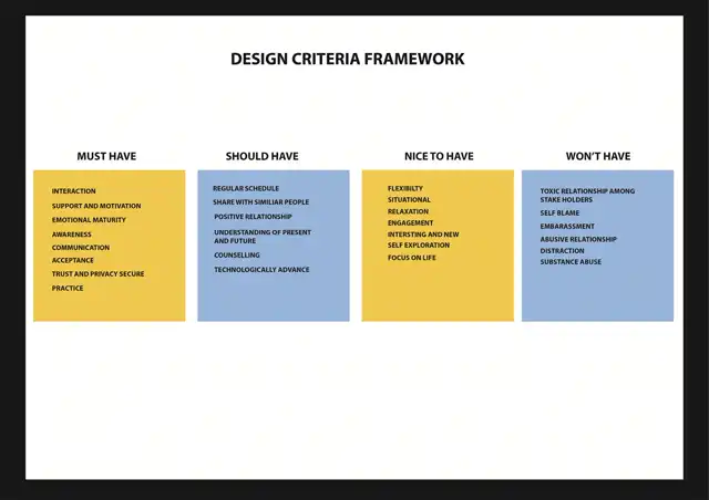 Mindbridge - Design criteria