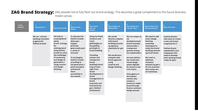Zoomers - Defining the brand, slide 2 of 3