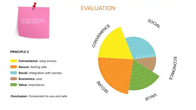 SCAD Start Kit - Principle generation and evaluation, slide 7 of 9