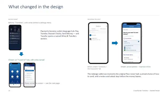 Citi design - Case study 1 — payments domain, slide 14 of 21